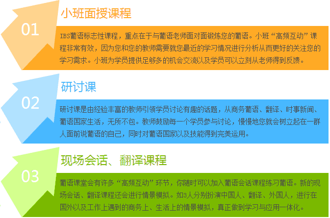 IBS全日制葡萄牙語培訓(xùn)教學(xué)特色