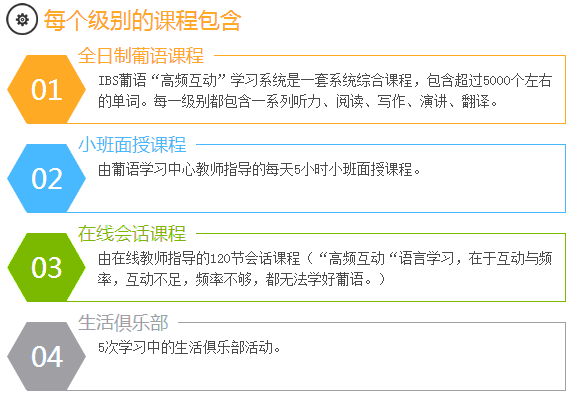 珠海IBS全日制葡萄牙語培訓(xùn)授課內(nèi)容