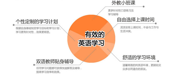 沃爾得英語教學系統(tǒng)