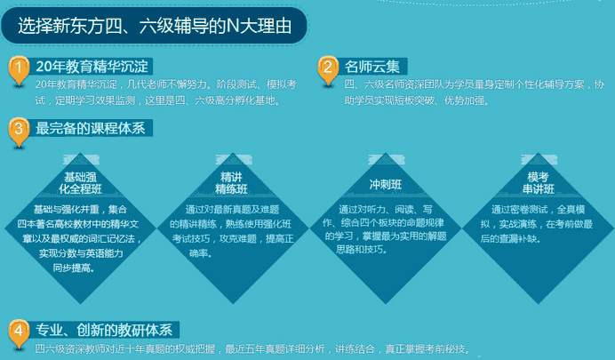 四六级培训优势