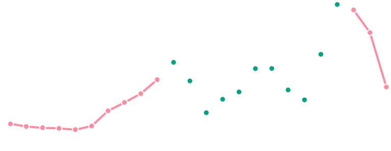 在線學(xué)習(xí)人群時(shí)段數(shù)據(jù)
