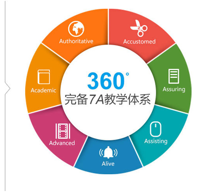 完備7A教學(xué)體系