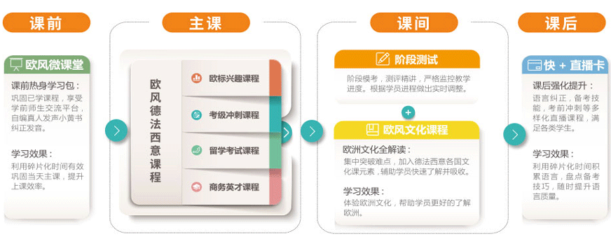 德法西意考試留學(xué)“快+”計(jì)劃