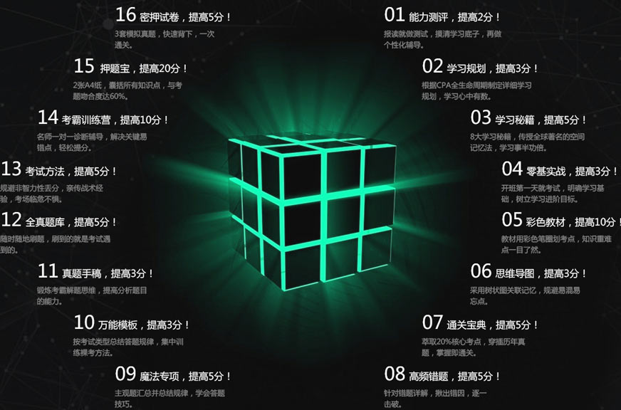 十六级进阶提分