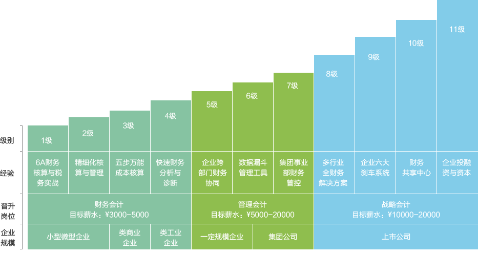 经验越彪悍,老板越信赖!