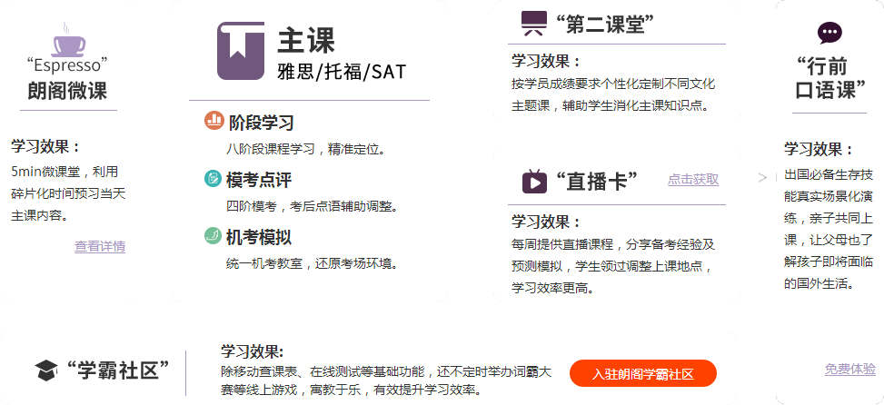 朗閣GRE課程體系