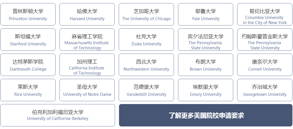 美国top20大学分数要求