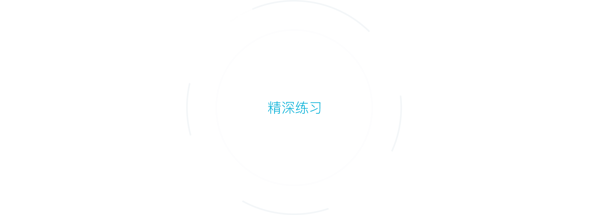 精深英語口語練習