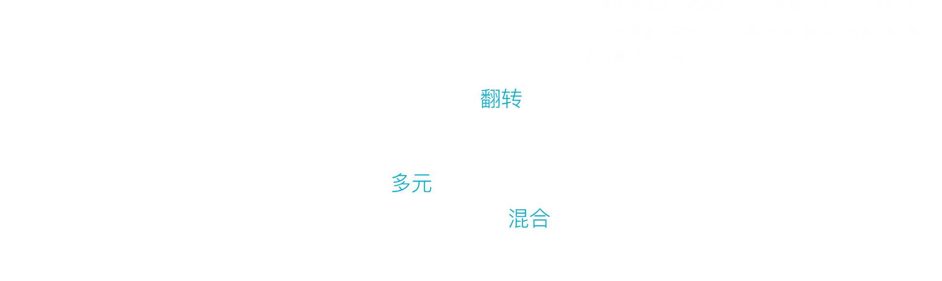 韋博英語翻轉(zhuǎn)混合多元學習法