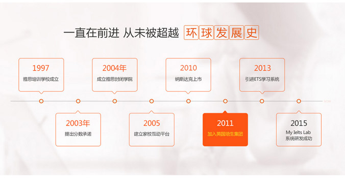 環(huán)球雅思發(fā)展歷程