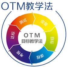 南昌漢普森英語少兒英語-otm教學(xué)法