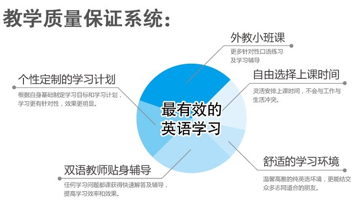 烏魯木齊初高中暑期英語輔導(dǎo)班培訓(xùn)優(yōu)勢