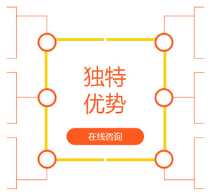 深圳環(huán)球雅思優(yōu)勢(shì)