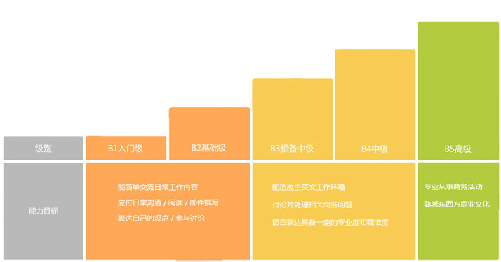 英语培训班哪家好-地址-学费AG旗舰厅(图5)