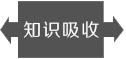 知識吸收