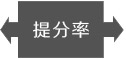 提分率