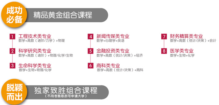 精品黃金組合課程