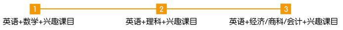 科目設(shè)置