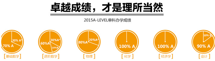 卓越成績