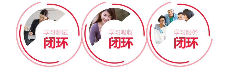 學(xué)習(xí)閉環(huán)