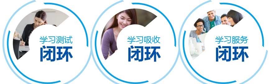 學(xué)習(xí)閉環(huán)