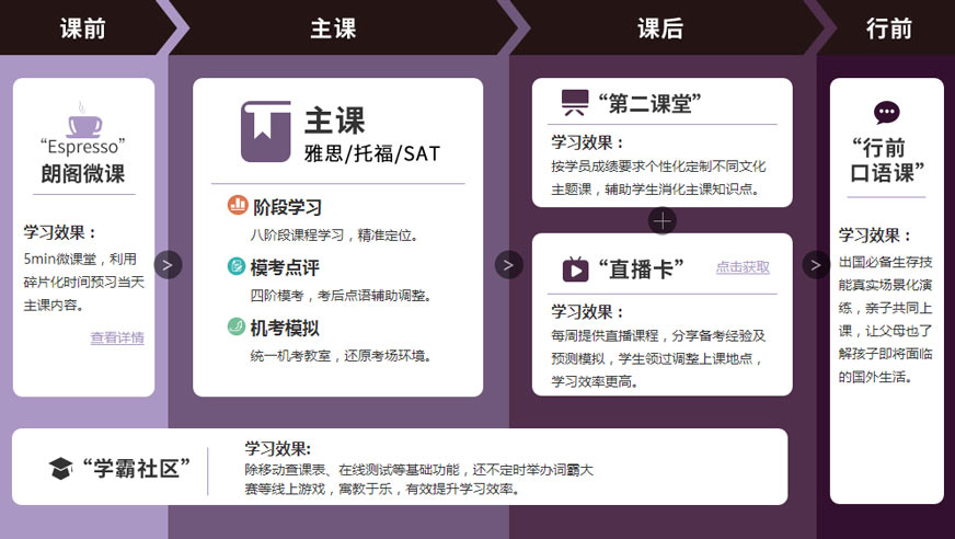 計劃導圖