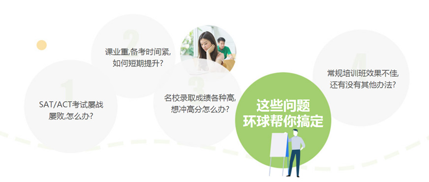 北京英語sat基礎(chǔ)培訓(xùn)配圖