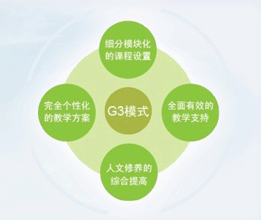 G3教學(xué)模式