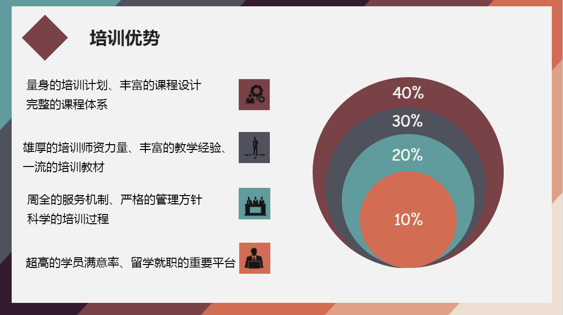 南京韓語(yǔ)培訓(xùn)班哪個(gè)好-培訓(xùn)優(yōu)勢(shì)