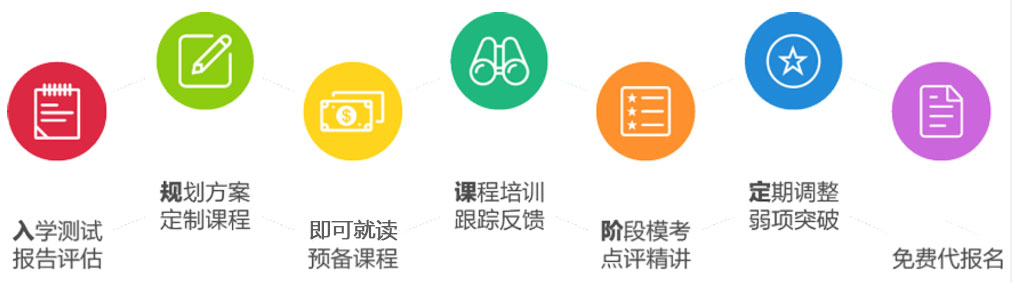 南京韓語(yǔ)培訓(xùn)班哪個(gè)好