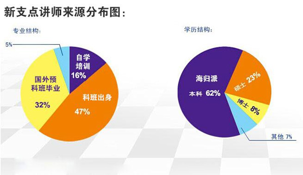 專業(yè)的課程咨詢團(tuán)隊(duì)