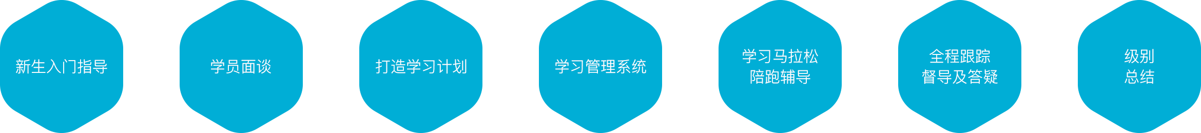 天津英語培訓(xùn)機(jī)構(gòu)
