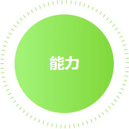 能力教學