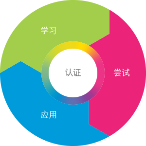 英孚Efekta 語言學(xué)習(xí)系統(tǒng)