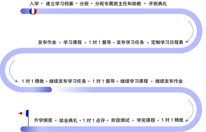 简明法语课程服务