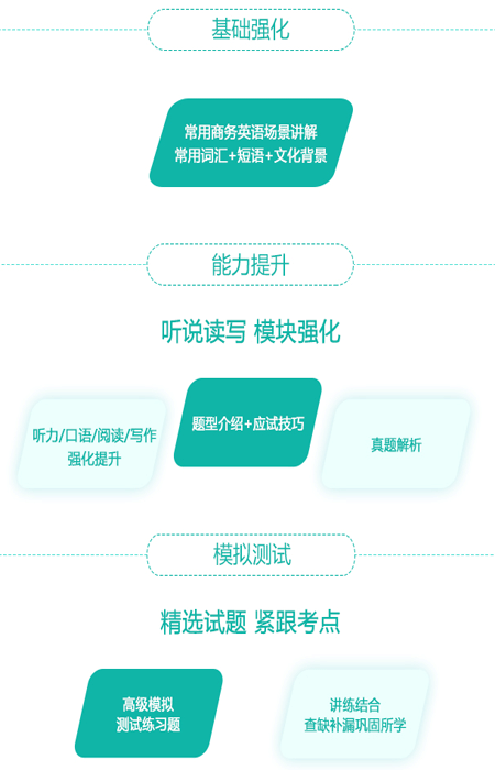 新東方BEC高級(jí)課程體系