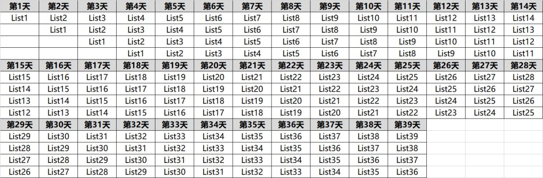 12月SAT考試備考建議,你需要這3條!