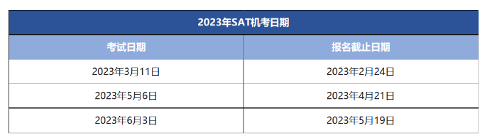 2023年春季SAT机考报名开启！机考与笔试有哪些变化？