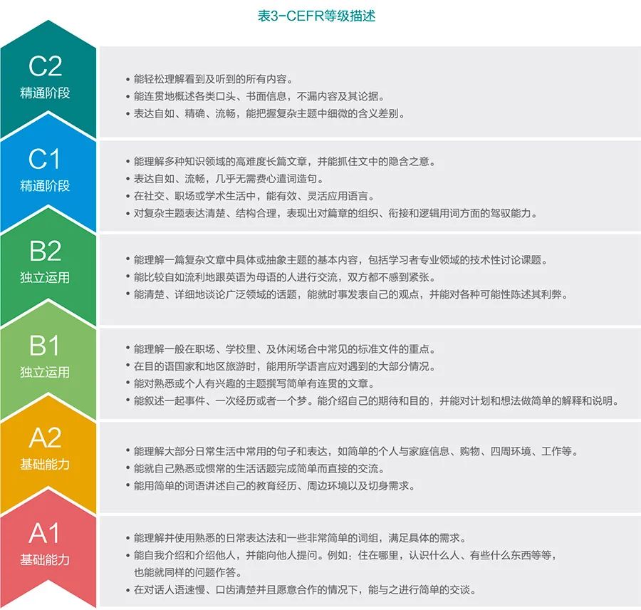 這份數(shù)據(jù)告訴你:英文晚一步,小孩差距有多大。英文測評系統(tǒng)我選這個(gè)...