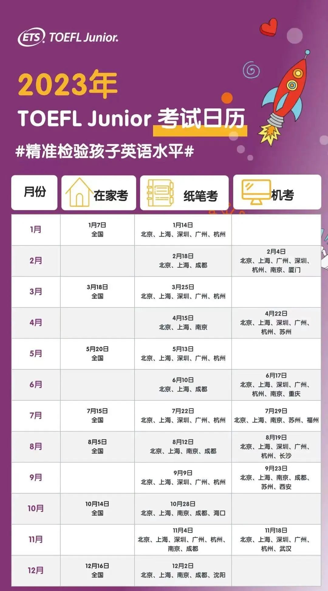 小托福2023年考試日期公布,請(qǐng)查收!還有這三大改革,體制內(nèi)外都需注意!