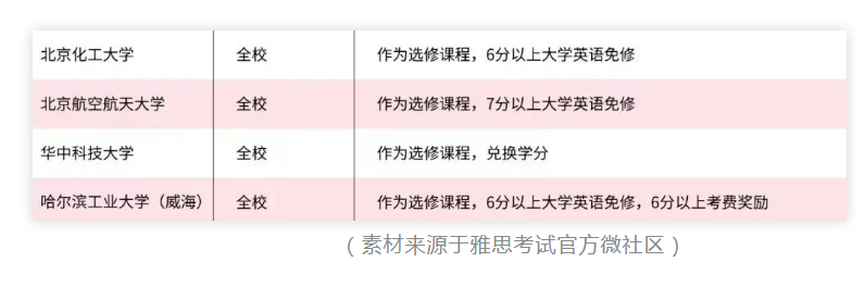 雅思成績只能用于出國?格局小了!雅思的N種用途大集合!