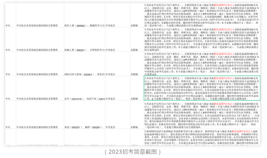 雅思成績只能用于出國?格局小了!雅思的N種用途大集合!