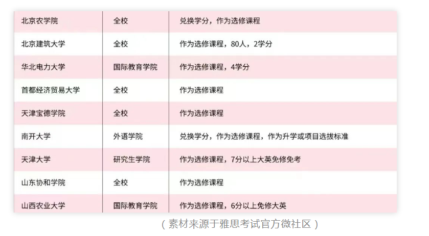 雅思成績只能用于出國?格局小了!雅思的N種用途大集合!
