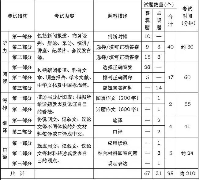 通知,11月26日舉行中文高等水平HSK7-9級(jí)全球首考