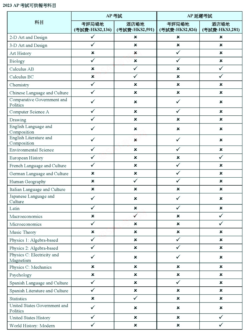 香港又新增AP考場,明日開放考位!