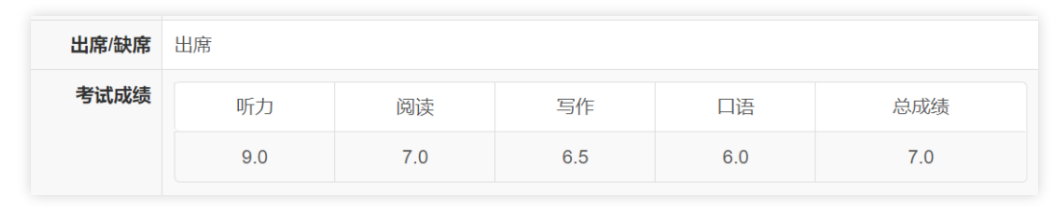 雅思聽力想拿9分，到底要多大詞匯量呢？真相竟然是這樣...