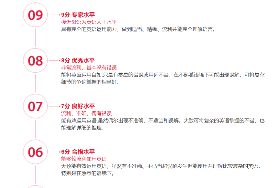 國(guó)內(nèi)雅思成績(jī)接近滿分的人到底有多少?他們有些什么技巧嗎?