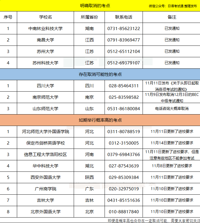 2月日語考試哪些考點(diǎn)明確取消