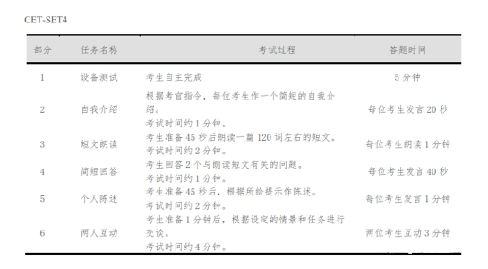 英語四六級口語考試準考證11 月 15 日開始打?。「娇荚囋敿毩鞒? width=