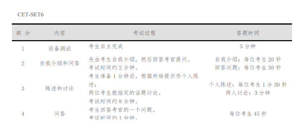 英語四六級口語考試準考證11 月 15 日開始打?。「娇荚囋敿毩鞒? width=
